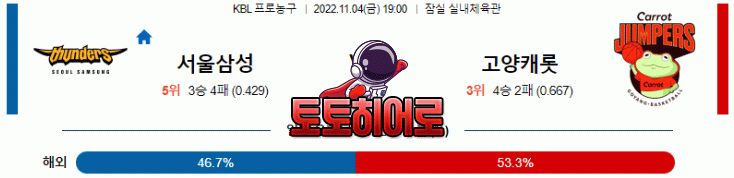 토토히어로 2022년 11월 04일 서울삼성 고양캐롯 경기분석 KBL 농구