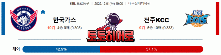토토히어로 2022년 12월 01일 한국가스공사 전주KCC 경기분석 KBL 농구