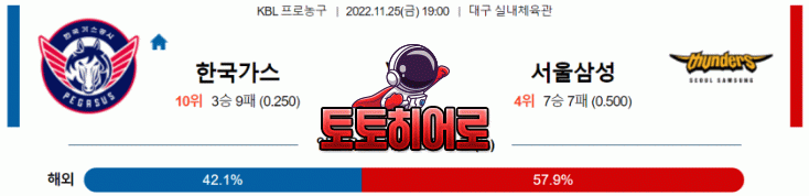 토토히어로 2022년 11월 25일 한국가스공사 서울삼성 경기분석 KBL 농구