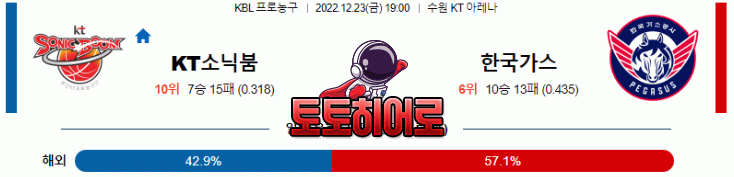 토토히어로 2022년 12월 23일 수원KT 한국가스공사 경기분석 KBL 농구